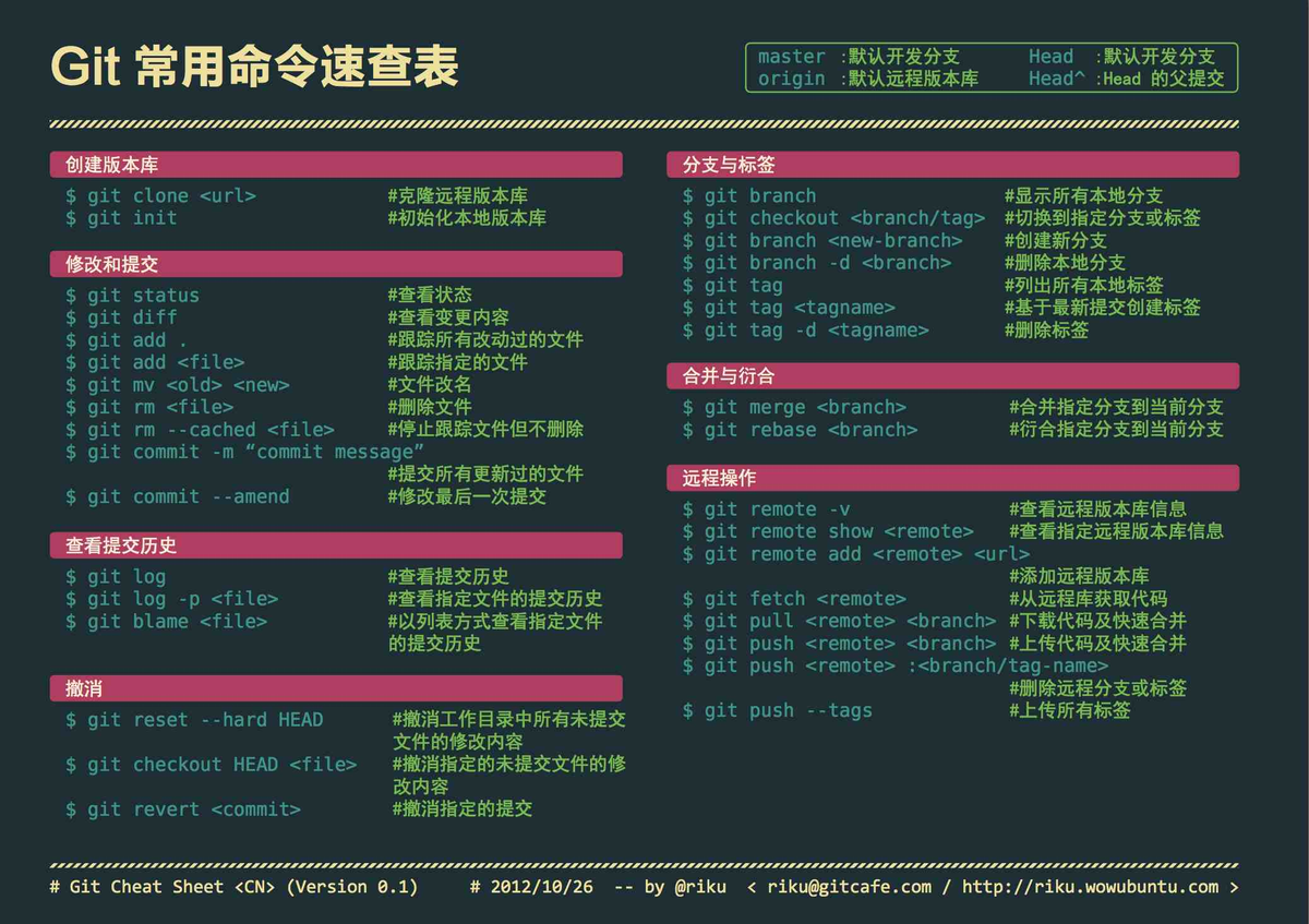 Git是什么